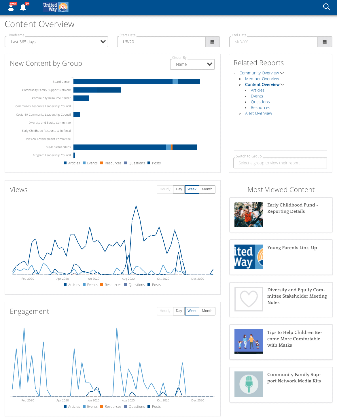 Screen shot of the community overview report