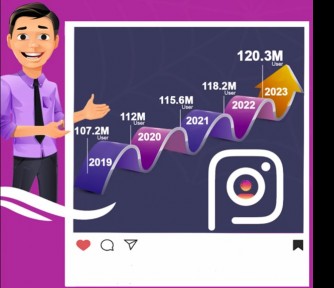 Infographic: Key Instagram Facts and Figures for Nonprofit Marketers - Featured Photo