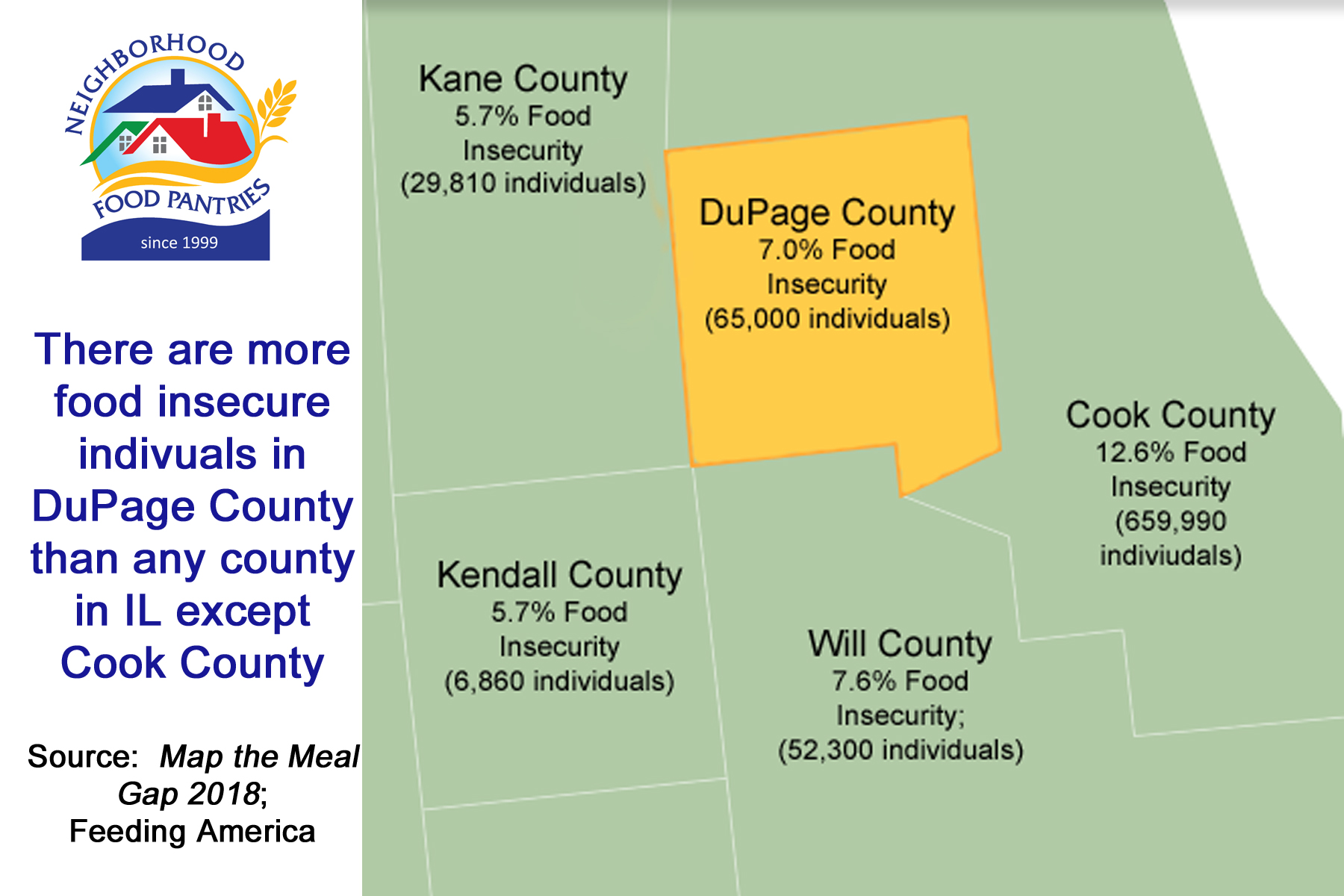 Neighborhood Food Pantries Nonprofit Bloomingdale Il Usa